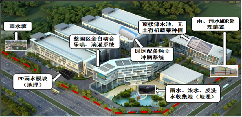 庄闲游戏海绵园区妄想设计