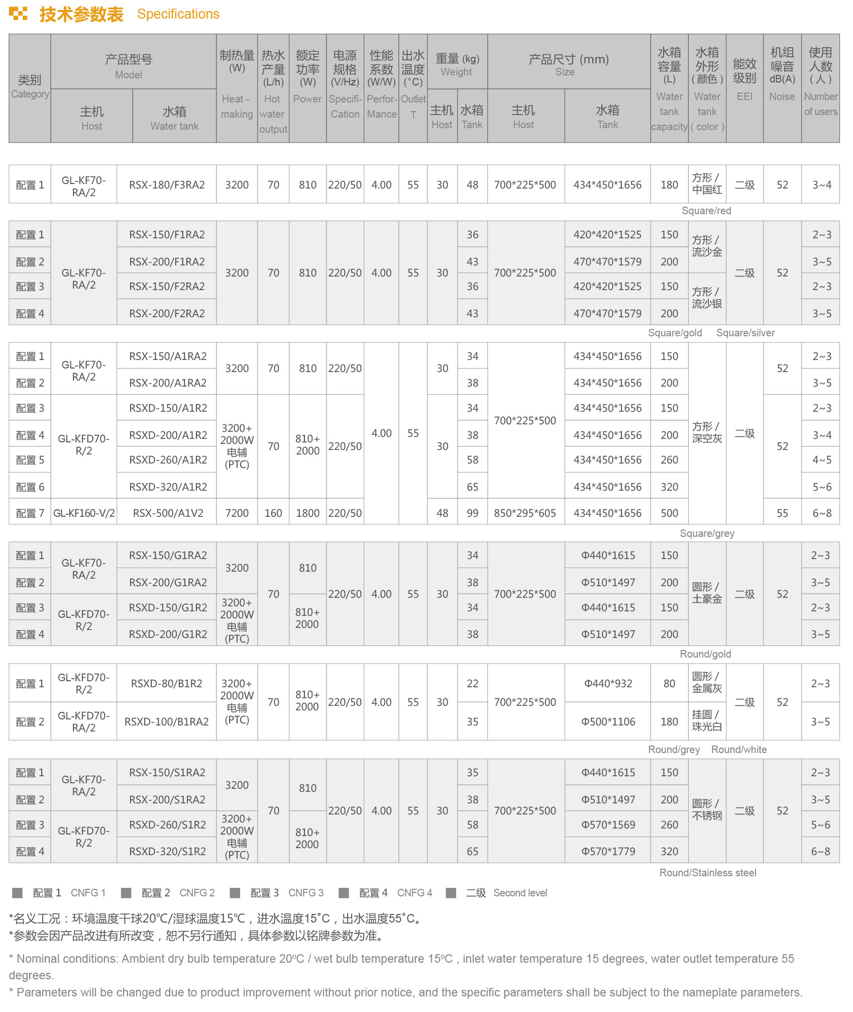 格拉利 家用 通俗热水型GL-KF系列装备参数