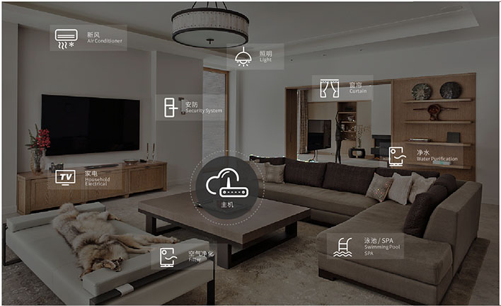 新风系统,新风系统装置