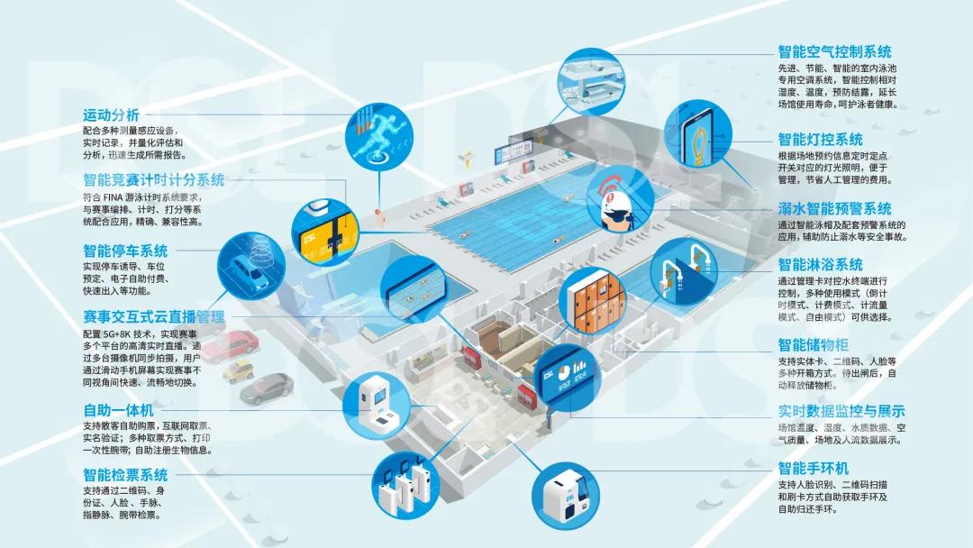 智慧场馆,庄闲游戏智慧场馆,庄闲游戏智慧体育系统