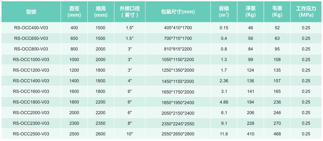 不锈钢臭氧反应罐产品参数