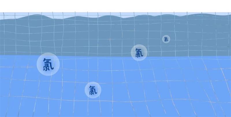 <b>游泳池中的氯对人体有哪些危害？？？泳池专家告诉你！</b>