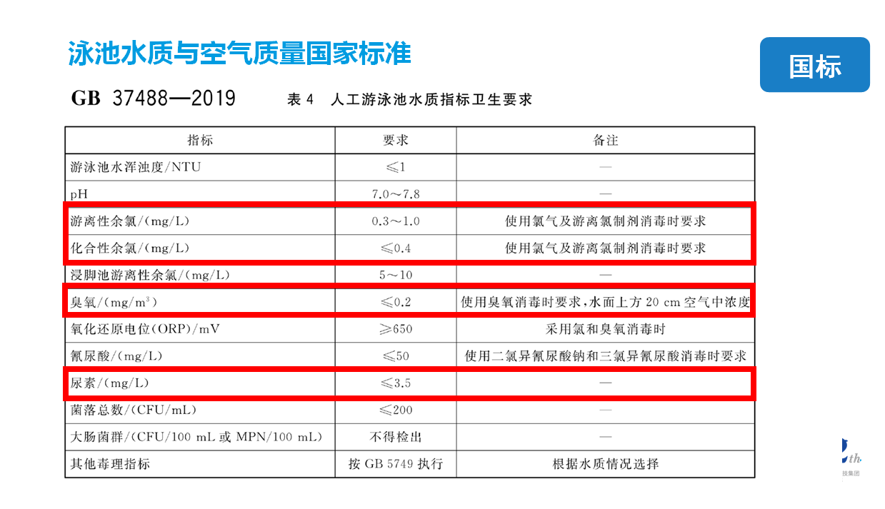 新国标GB37488-2019，，，，2019泳池新国标GB37488-2019