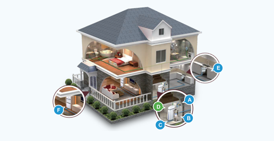 自从有了全屋清水系统，，，，生涯的每一天都变了样子，，，，难以想象！