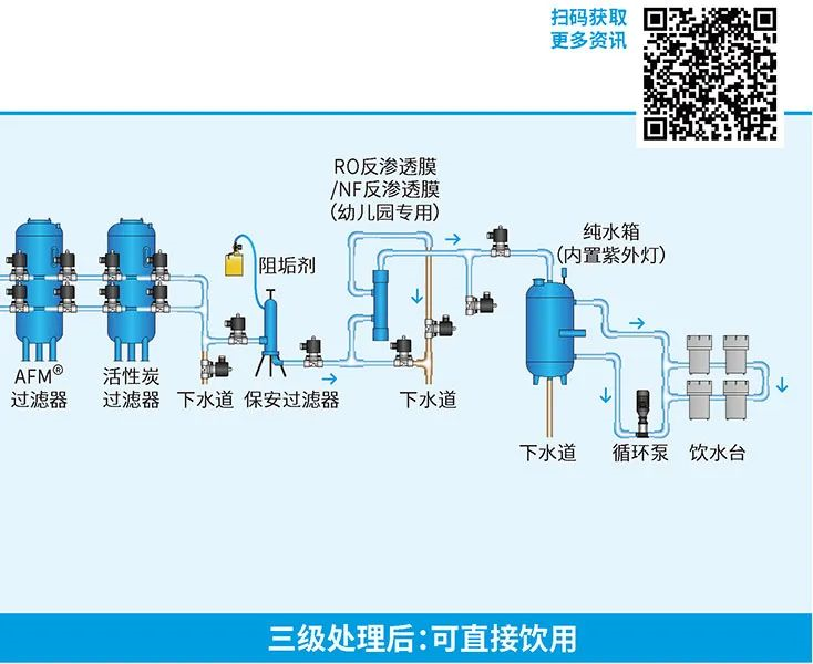 庄闲游戏一体化MBR污水处置惩罚装置