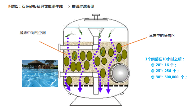 游泳池水处置惩罚滤料,泳池水处置惩罚滤料