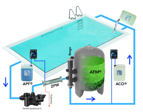游泳池水质处置惩罚要领