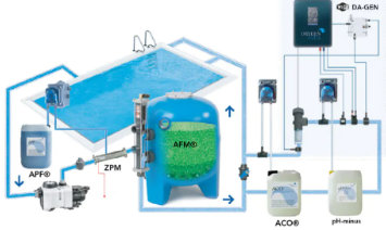 游泳池常用设施水处置惩罚系统