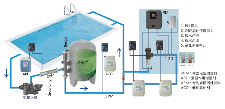 别墅游泳池装备