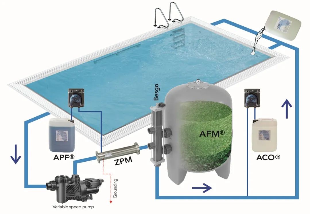 逐梦深蓝?低氯手艺,低氯游泳池