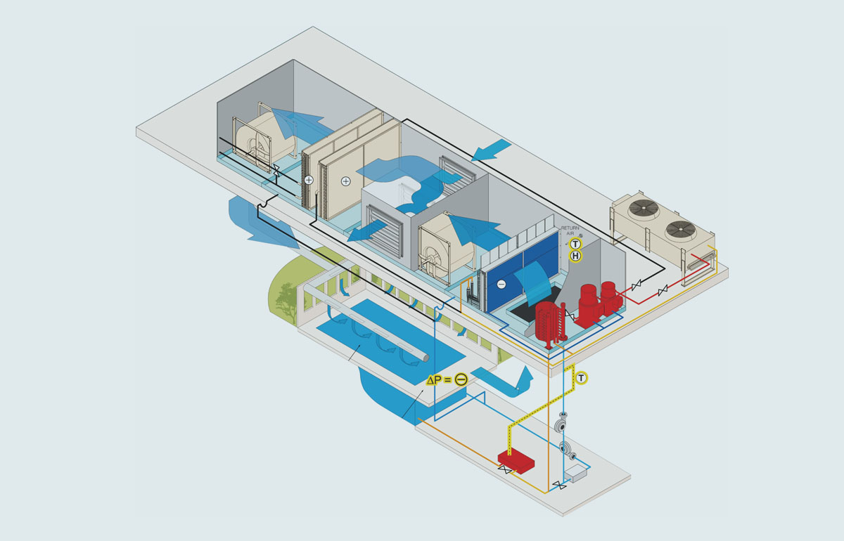 除湿游泳池装备,游泳馆除湿装备