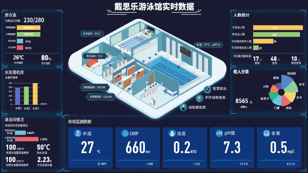 游泳池装备公司,游泳池装备公司哪家好,游泳池专业公司