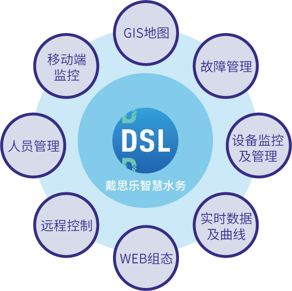 庄闲游戏智慧水务